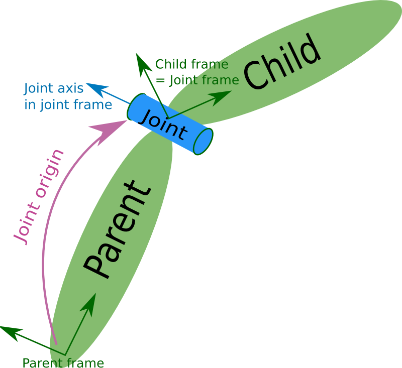 urdf_joint.png